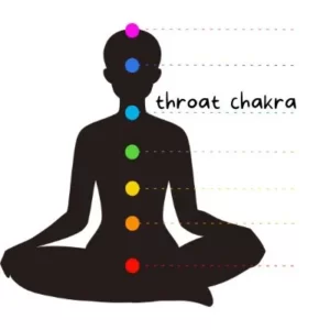 throat chakra location